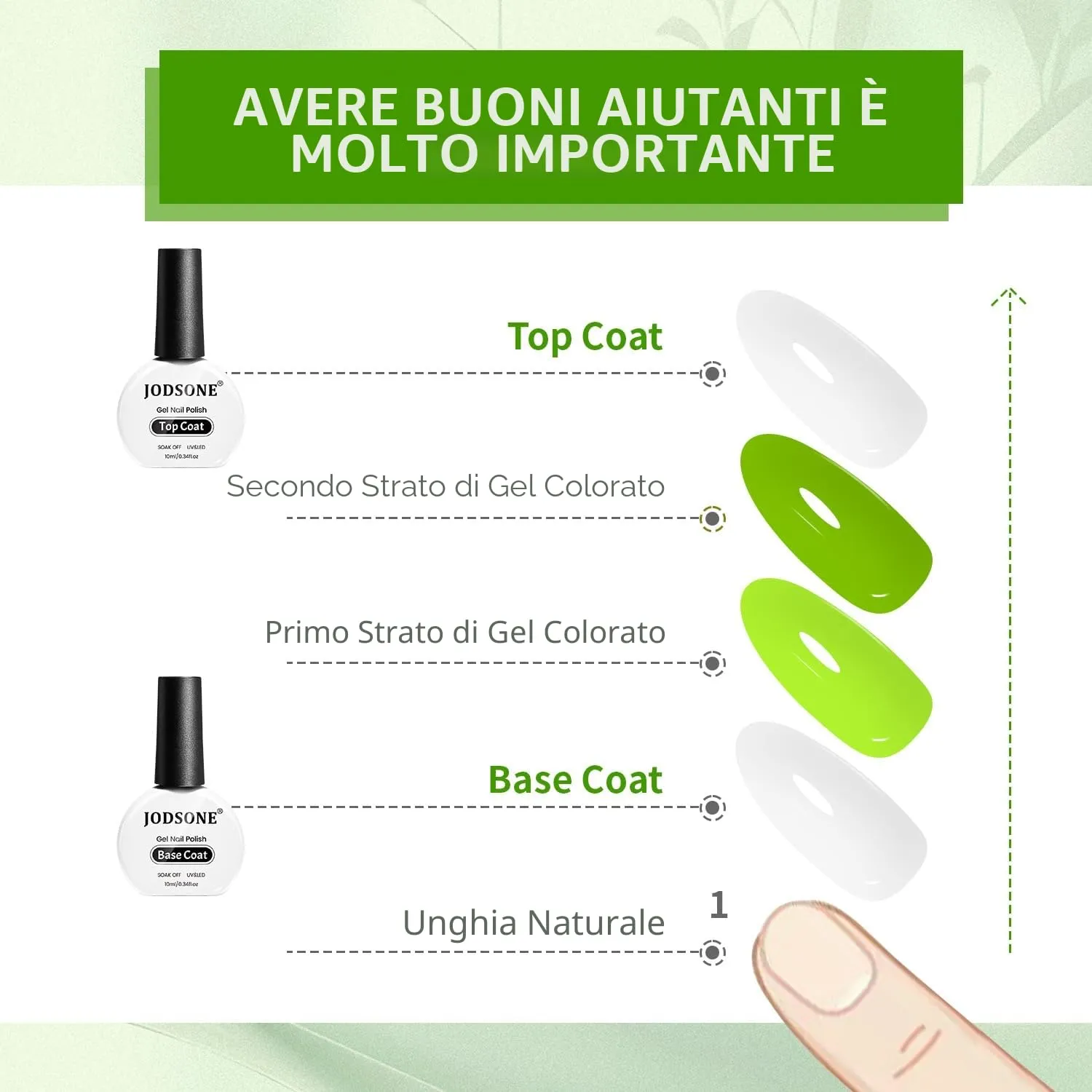 Jodsone Set Base e Top Coat Smalto Gel 2x10ml lucido