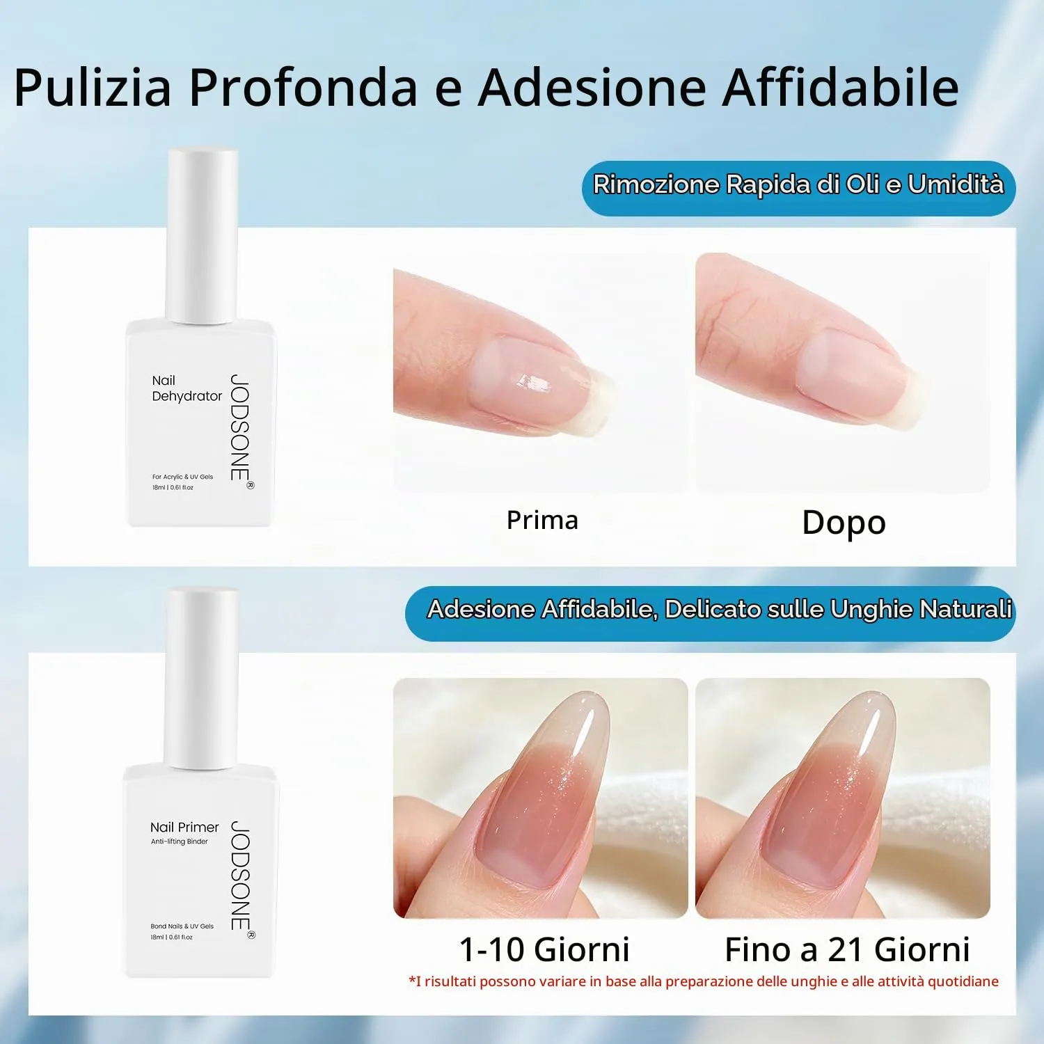 Jodsone Nail Prep Disidratante e Primer 2x18ml Acid Free