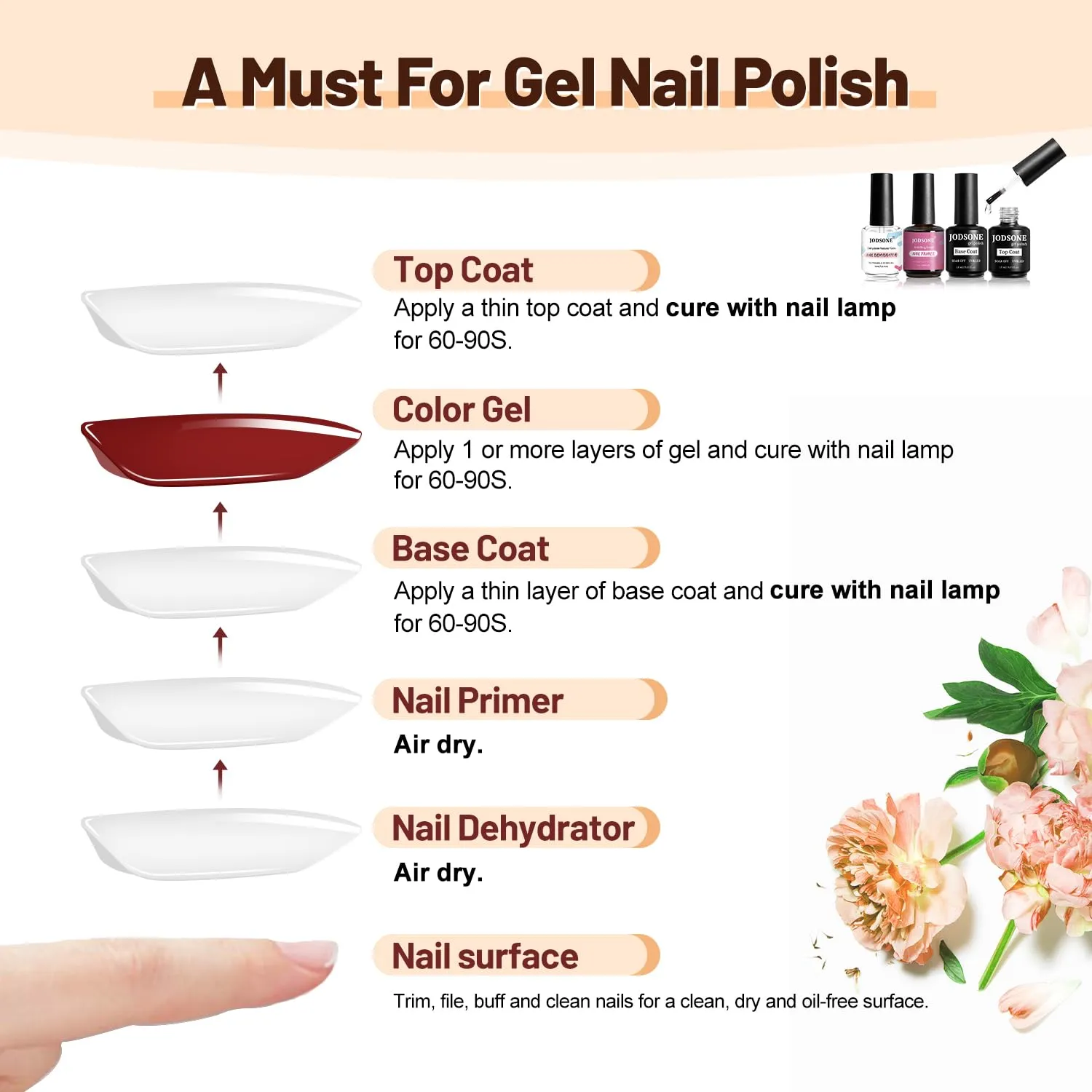 Jodsone base top coat semipermanente 4pz 15ml primer