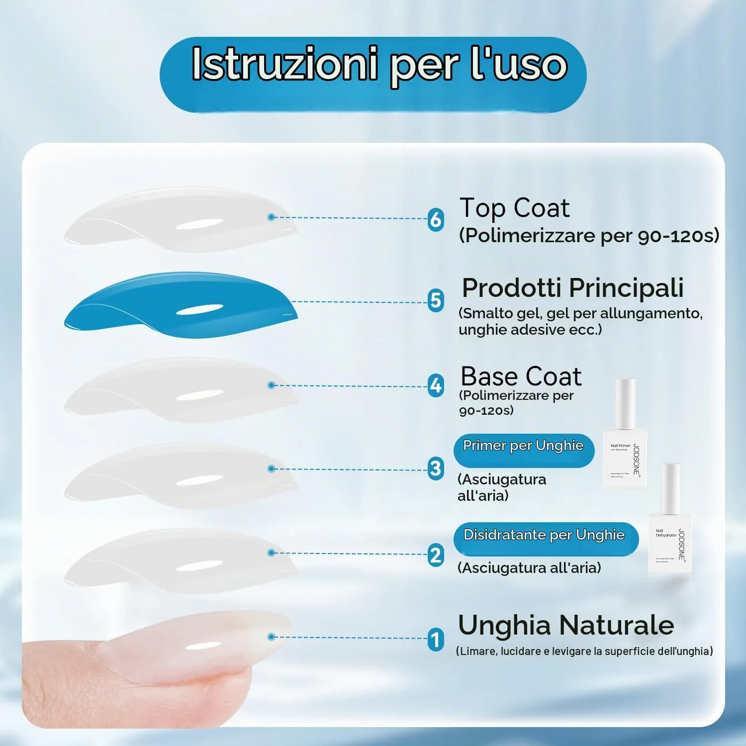 Jodsone Nail Prep Disidratante e Primer 2x18ml Acid Free