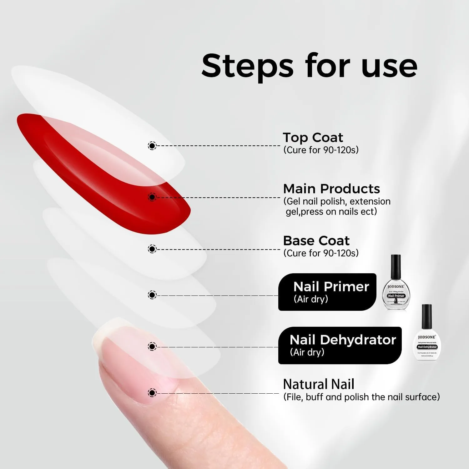Jodsone DP Nail Prep Primer Unghie 2x16,5ml opaco